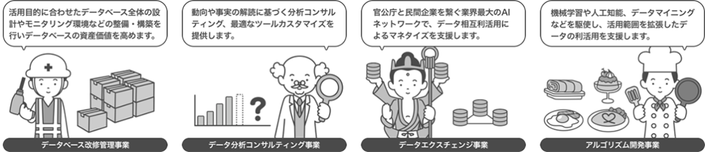 従来のデータ構築から先端のAI活用まで